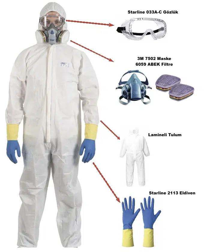 Boya İşlerinde Tam Koruma Set-2 (Lamineli Tulum Eldiven 3M Maske Filtre Gözlük)