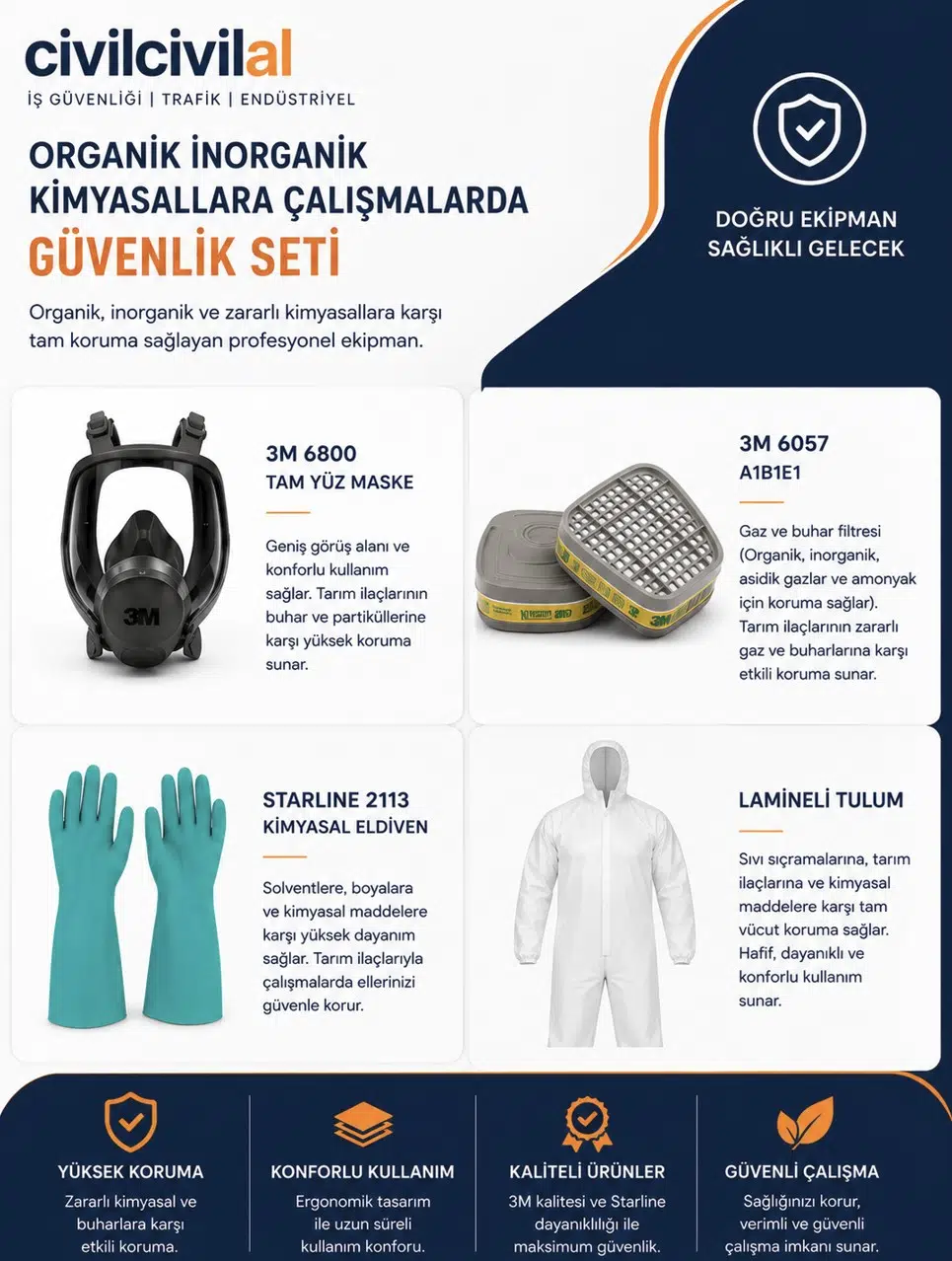 İlaçlama Boya İşleri Tam Koruma Set-6 (3M Maske Filtre Lamineli Tulum Eldiven )